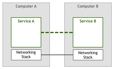 Service Mesh模式是怎么来的