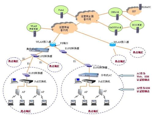 什么是wlan 无线网络 wlan 系统中无线ap信道的划分