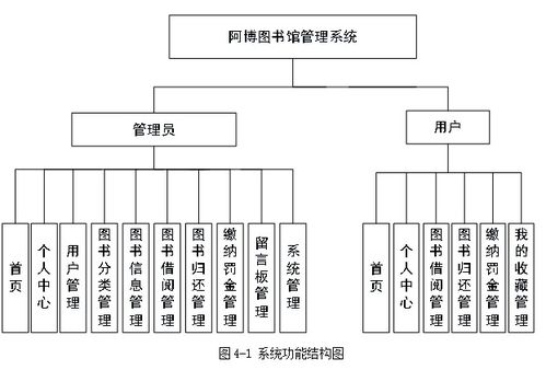 基于springboot实现图书馆管理系统项目 计算机毕业设计