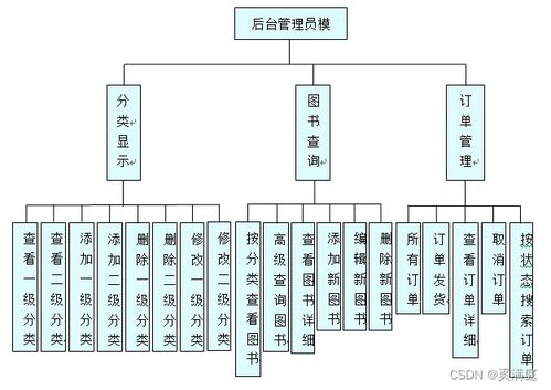 基于jsp技术实现网上书城系统设计