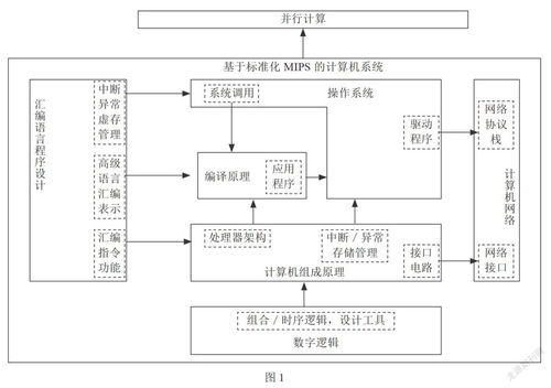 计算机专业大学生的系统能力培养