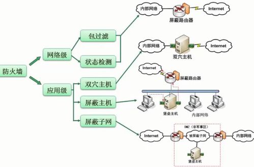 软件设计师考试 计算机网络 系统安全分析和设计部分