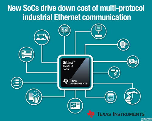 德州仪器全新soc系列降低多协议工业以太网通信成本 sitara amic110片上系统 soc 简化了工业以太网通信,并通过支持10多个标准提供设计多功能性