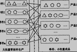 产品配置中的规则解析器设计与实现 2