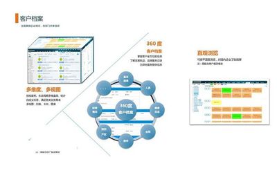 浅析园区企业信息化如何快速展开