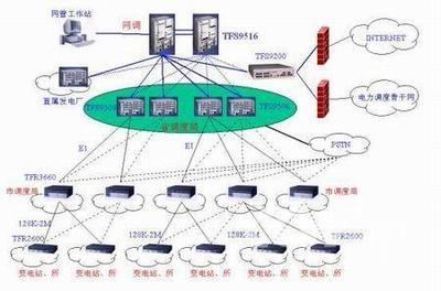 清华同方电力调度网解决方案