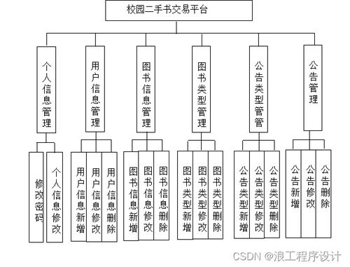 最新2024基于springboot的园二手书交易平台 java.vue 毕业设计 论文 开题报告 运行