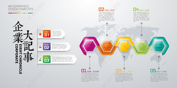 公司企业文化发展历程时间轴文化墙图片 设计效果图下载