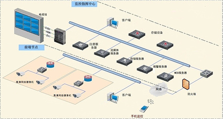 达州市环城好一新复兴批发市场视频监控