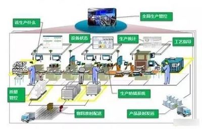 智能制造的关键技术与大数据融合