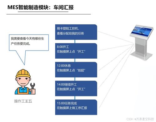 万界星空科技mes系统中的排版排产功能