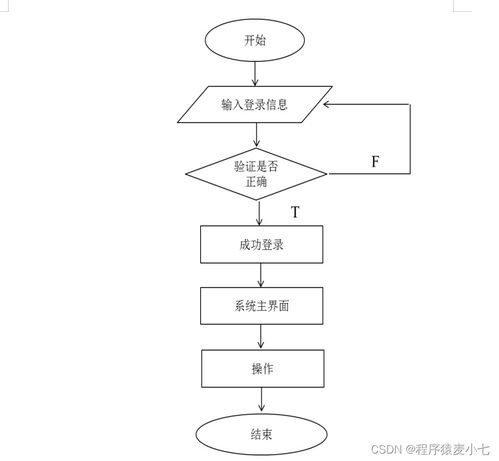 基于javaweb的小区物业管理系统的设计与实现