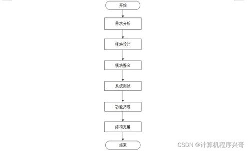 计算机毕业设计ssm毕基于在线学习行为的教学网站系统设计与实现61kf69