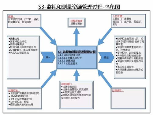 iatf16949质量管理体系过程关系与乌龟图经典版