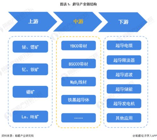 美国团队宣布高温超导新突破 达成商业核聚变预期温度, 253 条件下,hts导线每平方厘米仍可承载超过1.5亿安培电流