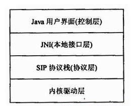 基于android的voip系统的设计与实现