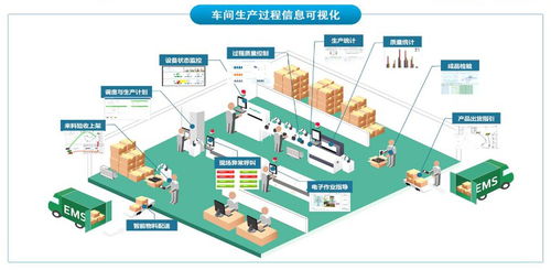 看完这篇文章,你还有理由不使用mes管理系统吗