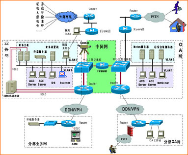 企业网络安全体系_滚动新闻_科技时代_新浪网