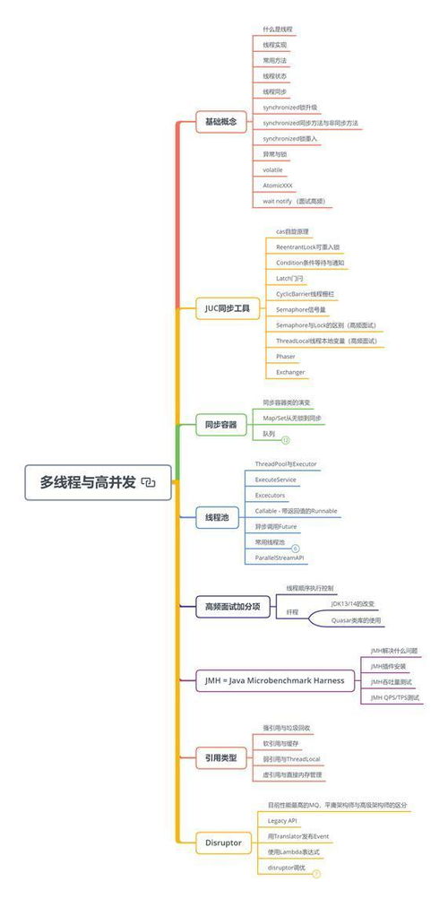 java开发三年,花费半年时间学完这些技术栈,面试定级阿里p7