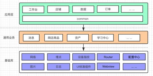 移动应用架构设计 如何转变开发流程