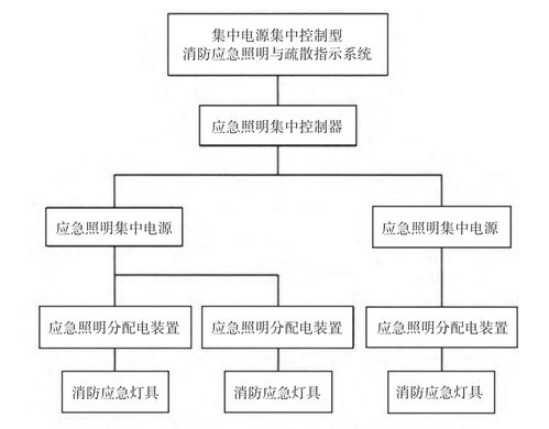 浅谈商业建筑应急疏散指示系统的设计与产品选型