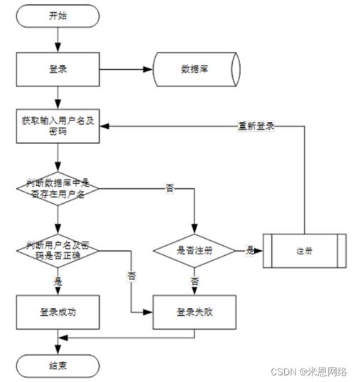 java计算机毕业设计ssm后台投票网站系统