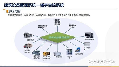 智慧楼宇智能化综合布线系统设计方案