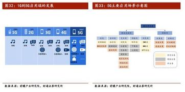 wifi的无线覆盖系统应该如何来设计