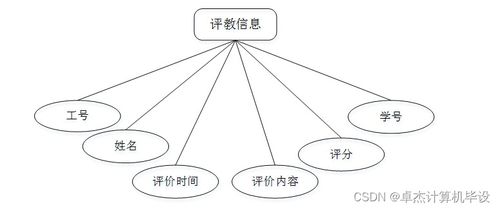 计算机毕设ssm基于ssm的高校教师多维考核评价系统设计开发与实现js1u19 源码 数据库 lw