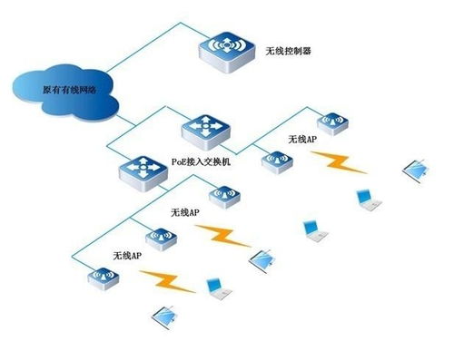 北京线点科技