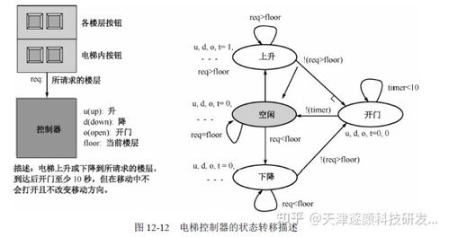 嵌入式系统开发设计