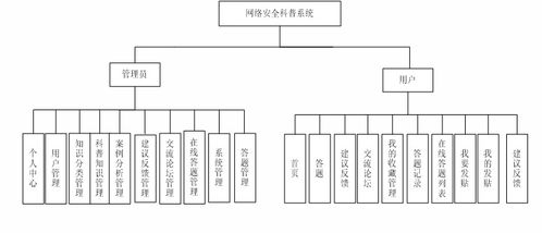 精品微信小程序ssm的网络安全科普系统题库知识分享考试 后台vuejs