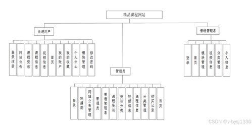 node.js精品课程网站 计算机毕业设计源码27724