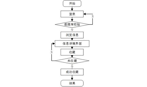 计算机毕业设计springboot装饰公司网站设计与实现 基于spring boot的装饰公司信息化管理平台设计与开发 spring boot框架下的装饰公司在线管理系统构建与实现
