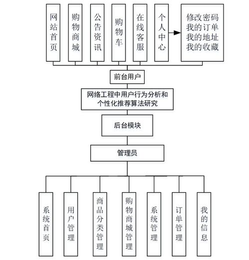 计算机毕业设计 java 网络工程中用户行为分析和个性化推荐算法研究 基于 java 的用户行为分析与推荐平台java 开发的个性化推荐系统