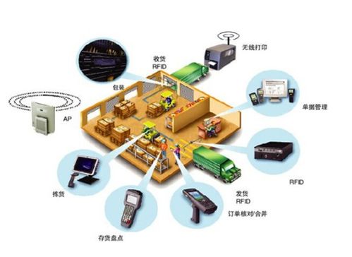 分析我国企业物流管理特点及优化策略