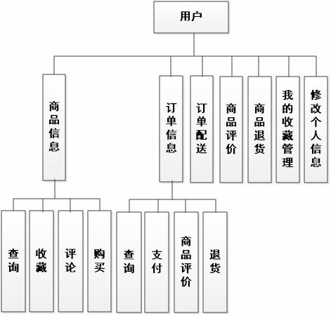基于微信小程序的助农扶贫电商系统设计与开发