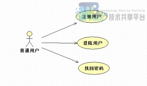 基于SSM框架的BS微博系统设计与实现