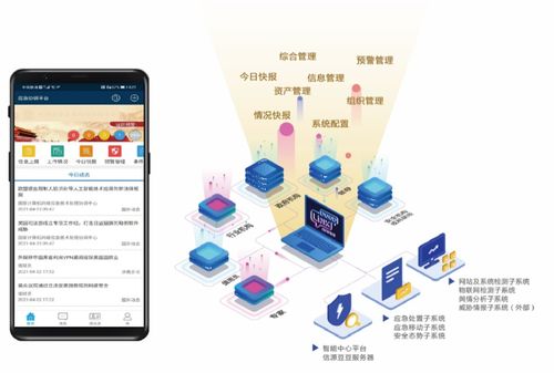 北信源中标中国石油网络安全应急指挥系统开发项目