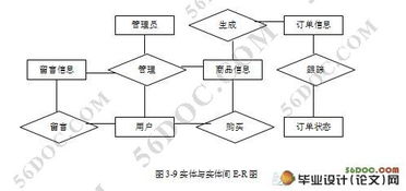 基于ASP.NET的电子商务购物网站开发 VS2008与SQL2005环境下的网络系统设计与实现