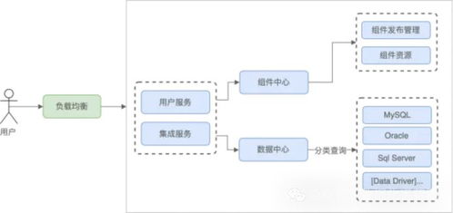 1024页 20万字详细讲解大数据系统平台设计