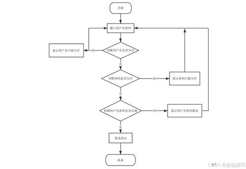 免费 springboot 大学生家教管理系统的设计与实现