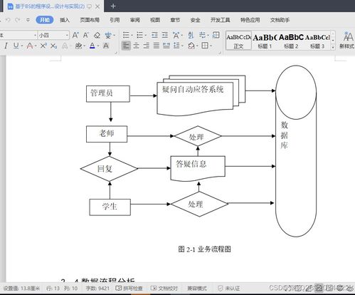 javaweb基于jsp开发疑问自动应答系统 在线答疑 的设计与实现 论文 毕业设计