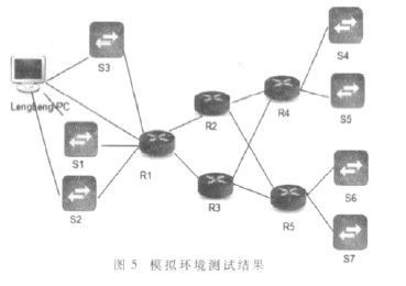 基于snmp的网络监控系统研究与设计