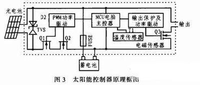 cmmb智能网络监测系统的设计与实现