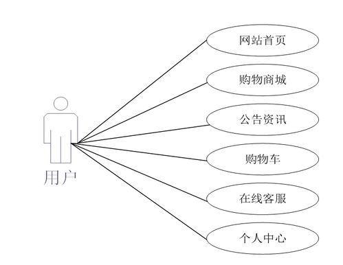 计算机毕业设计 java 网络工程中用户行为分析和个性化推荐算法研究 基于 java 的用户行为分析与推荐平台java 开发的个性化推荐系统