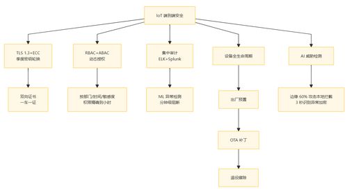 物联网后端系统架构 从基础到ai驱动的未来 第六章 iot 后端系统架构设计原则与模式