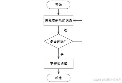 计算机毕设springboot基于java的网上书店 基于springboot的java网上书城系统设计与实现 使用springboot开发的java在线书店系统