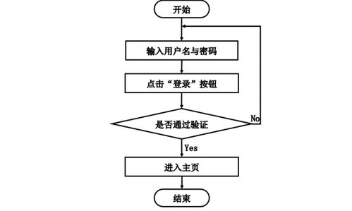 计算机毕业设计ssm基于web的旅游网站的设计与实现 基于web的旅游服务平台开发与实现 web环境下旅游信息管理系统的设计