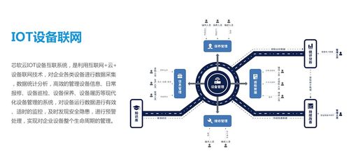 物联网智慧宿舍系统设计与实现